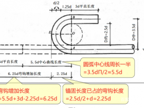 光圓鋼筋末端應做180°彎鉤