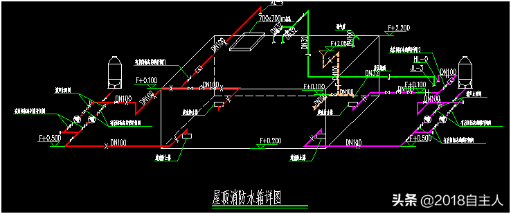 通過高位消防水箱驗(yàn)收發(fā)現(xiàn)的問題來梳理、總結(jié)消防水箱設(shè)置要求