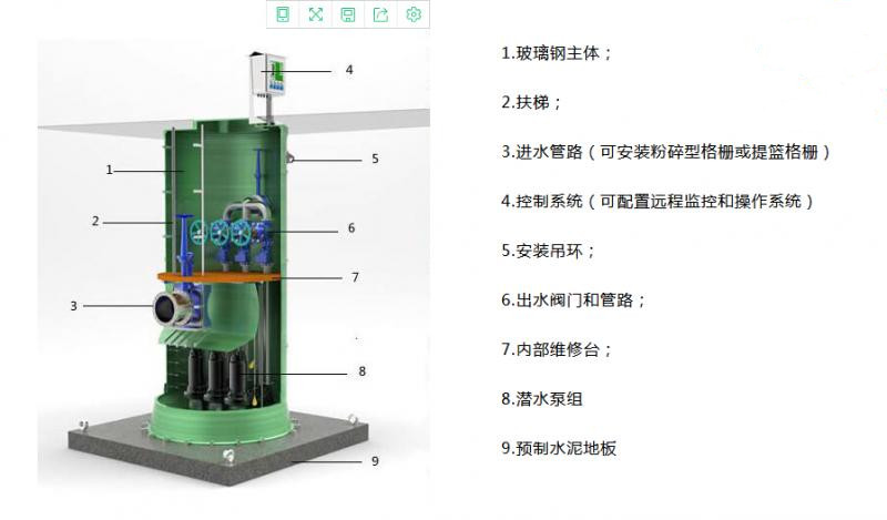 一體化預(yù)制泵站常遇到什么樣的問題呢？