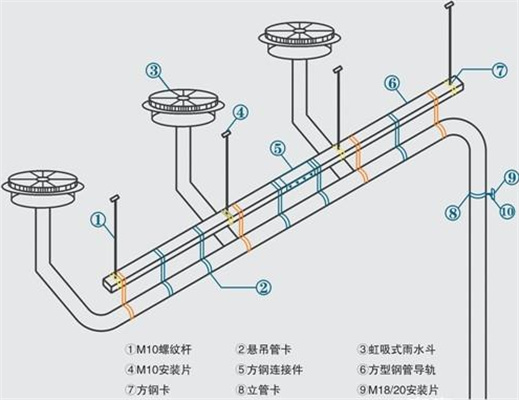 虹吸排水系統(tǒng)的優(yōu)勢使其得到了廣泛應用