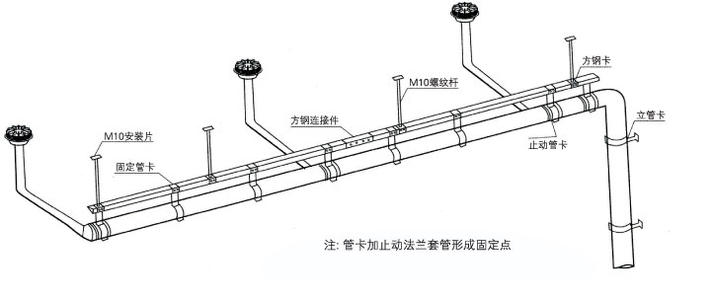 使用虹吸排水收集系統(tǒng)都有哪些好處呢？