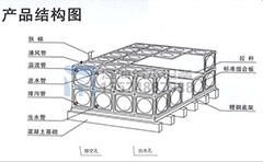 不銹鋼水箱溢流孔如何開設(shè)？溢流管作用與連接方法