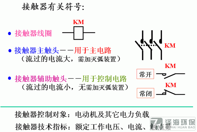 接觸器符號(hào)表示說(shuō)明大全